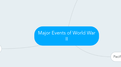 Mind Map: Major Events of World War II