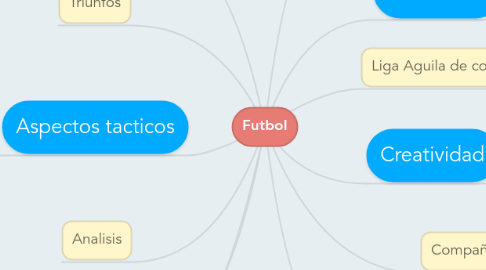 Mind Map: Futbol