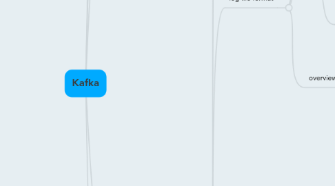 Mind Map: Kafka