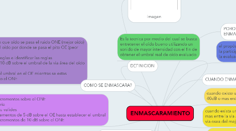 Mind Map: ENMASCARAMIENTO