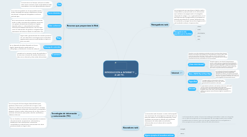 Mind Map: INTRODUCCIÓN A INTERNET Y A LAS TIC.