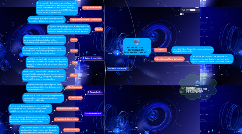 Mind Map: PROTOCOLOS DE COMUNICACIÓN (TOPOLOGÍAS LOGICAS)
