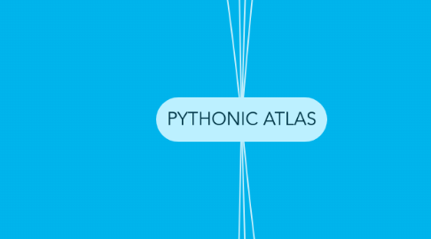 Mind Map: PYTHONIC ATLAS