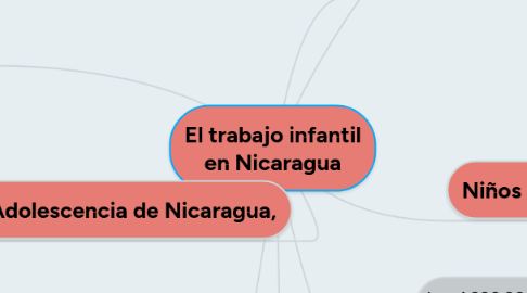 Mind Map: El trabajo infantil en Nicaragua