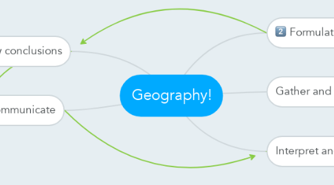 Mind Map: Geography!