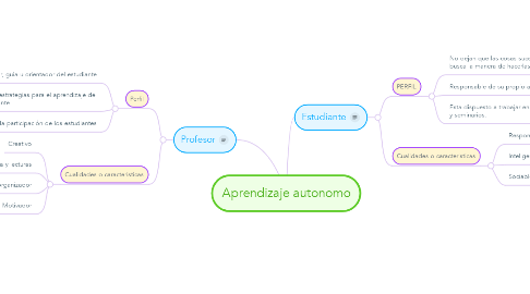 Mind Map: Aprendizaje autonomo