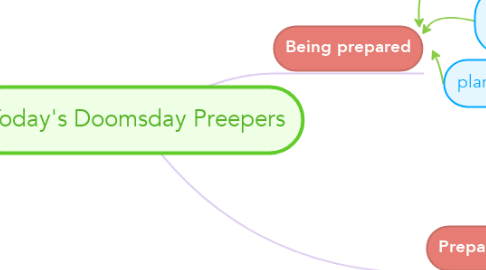 Mind Map: Today's Doomsday Preepers