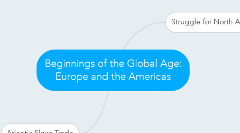 Mind Map: Beginnings of the Global Age: Europe and the Americas