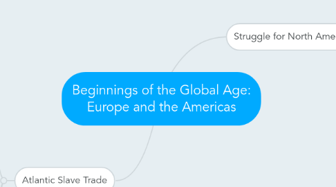 Mind Map: Beginnings of the Global Age: Europe and the Americas