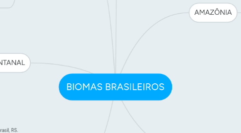 Mind Map: BIOMAS BRASILEIROS