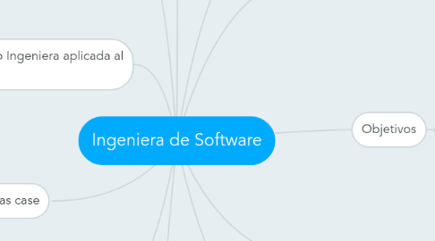 Mind Map: Ingeniera de Software