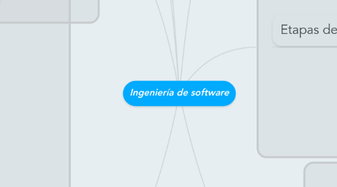 Mind Map: Ingeniería de software