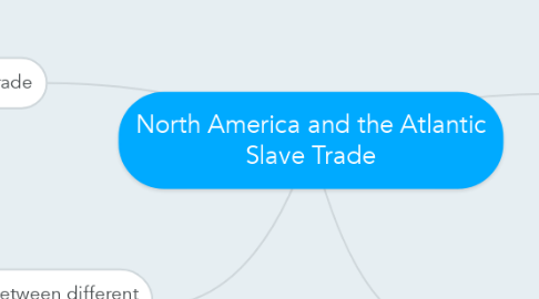 Mind Map: North America and the Atlantic Slave Trade