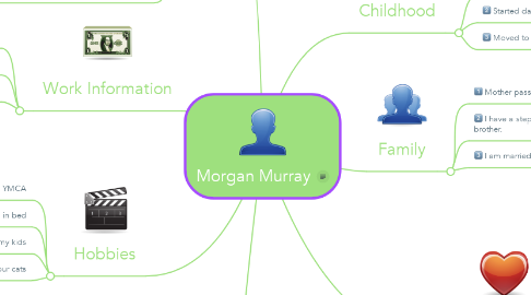 Mind Map: Morgan Murray