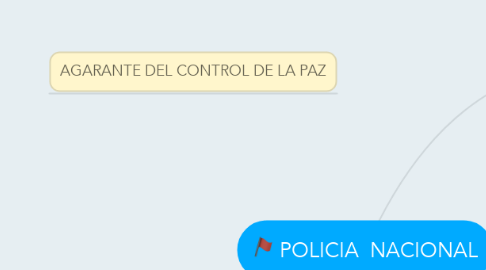 Mind Map: POLICIA  NACIONAL