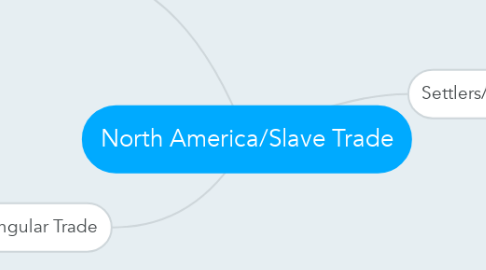 Mind Map: North America/Slave Trade