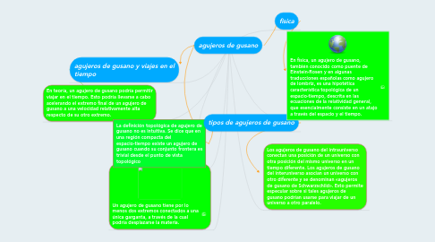 Mind Map: agujeros de gusano