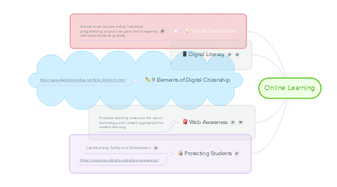 Mind Map: Online Learning