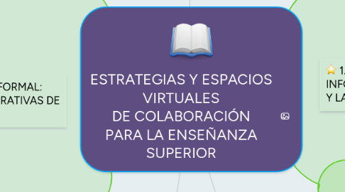 Mind Map: ESTRATEGIAS Y ESPACIOS VIRTUALES DE COLABORACIÓN PARA LA ENSEÑANZA SUPERIOR