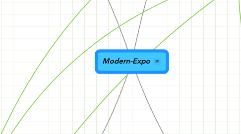 Mind Map: Modern-Expo
