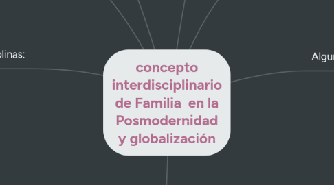 Mind Map: Nacimiento de la Psicología Científica en la Modernidad