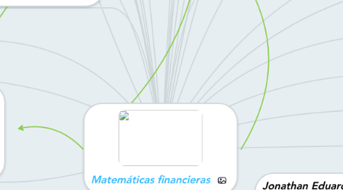 Mind Map: Matemáticas financieras