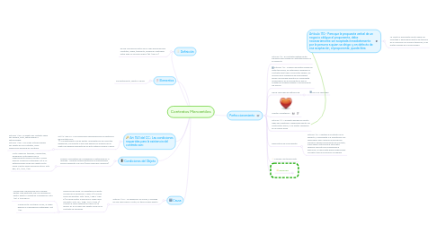 Mind Map: Contratos Mercantiles