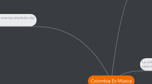 Mind Map: Colombia Es Música