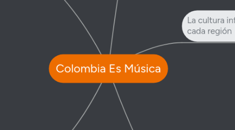 Mind Map: Colombia Es Música