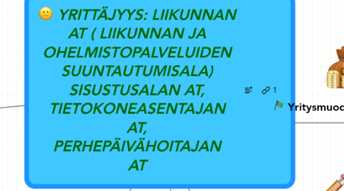 Mind Map: YRITTÄJYYS: LIIKUNNAN AT ( LIIKUNNAN JA OHELMISTOPALVELUIDEN SUUNTAUTUMISALA) SISUSTUSALAN AT, TIETOKONEASENTAJAN AT, PERHEPÄIVÄHOITAJAN AT