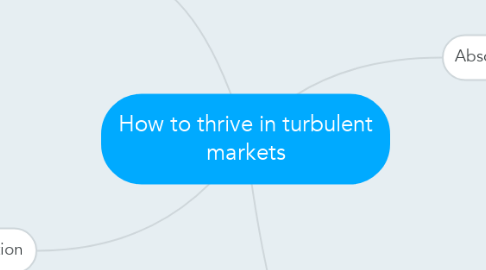 Mind Map: How to thrive in turbulent markets