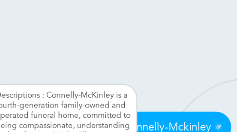 Mind Map: Connelly-Mckinley
