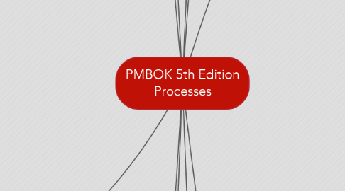 Mind Map: PMBOK 5th Edition Processes