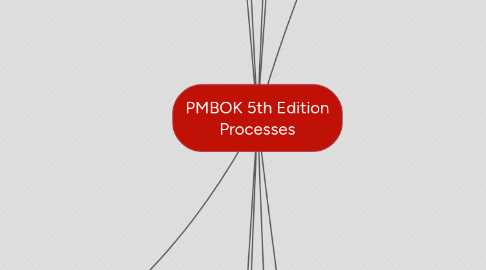 Mind Map: PMBOK 5th Edition Processes