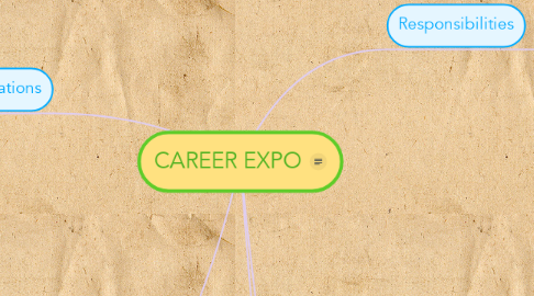 Mind Map: CAREER EXPO