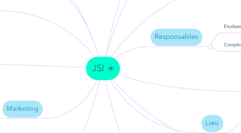 Mind Map: JSI