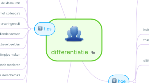 Mind Map: differentiatie