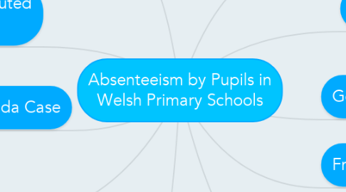 Mind Map: Absenteeism by Pupils in Welsh Primary Schools