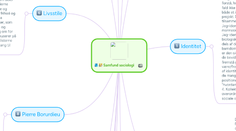 Mind Map: Samfund sociologi