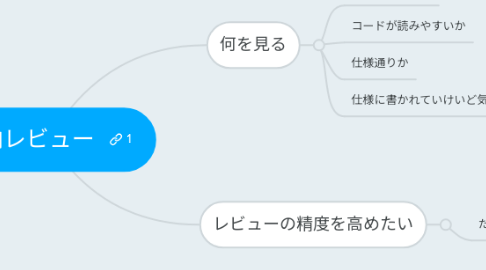 Mind Map: 部内レビュー