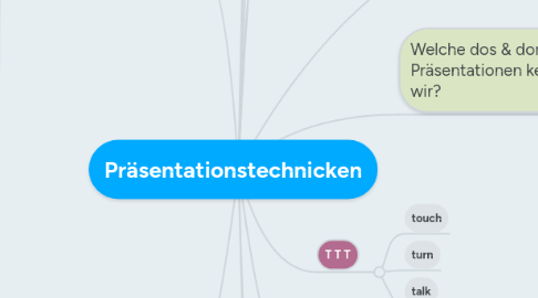 Mind Map: Präsentationstechnicken