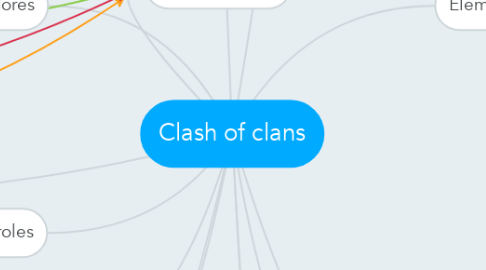 Mind Map: Clash of clans