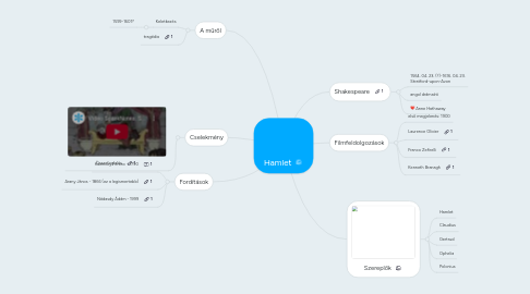 Mind Map: Hamlet