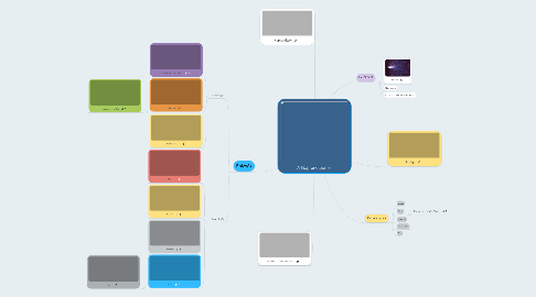 Mind Map: A Naprendszer