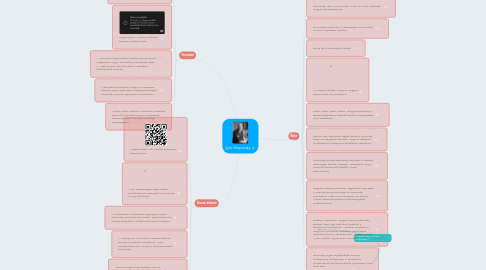 Mind Map: Igor Stravinsky