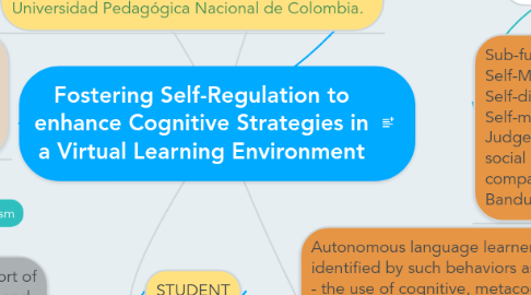 Mind Map: Fostering Self-Regulation to enhance Cognitive Strategies in a Virtual Learning Environment