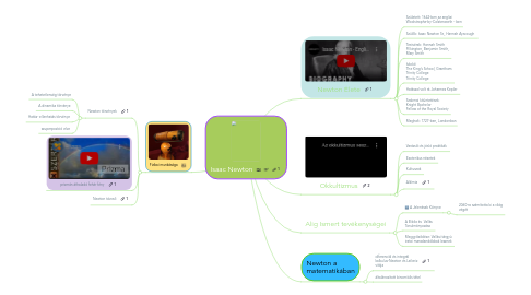 Mind Map: Isaac Newton