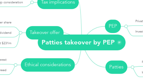 Mind Map: Patties takeover by PEP
