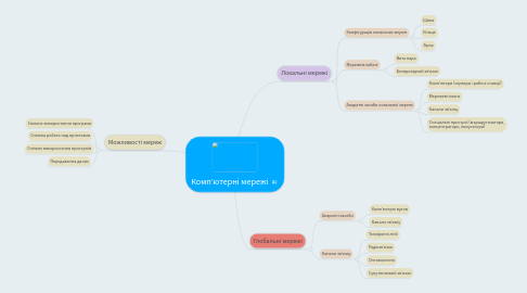 Mind Map: Комп'ютерні мережі