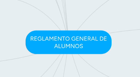 Mind Map: REGLAMENTO GENERAL DE ALUMNOS